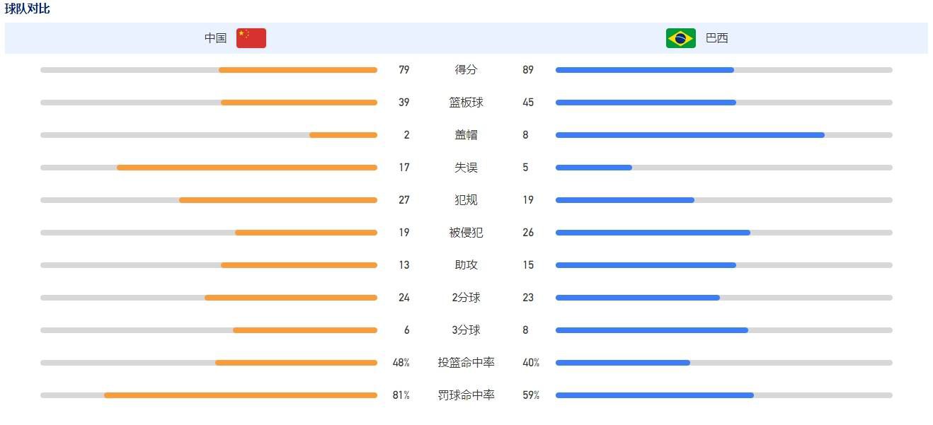 在整个11月份，凯恩出战了5场比赛，打进了8粒进球，帮助球队取得4胜1平的成绩。